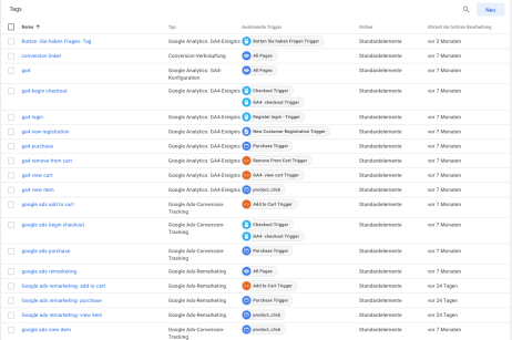 Professionelles E-Commerce Conversion Tracking